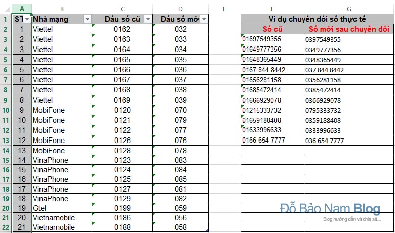 Cách đổi đầu số điện thoại trong Excel từ đầu 11 sang 10 số