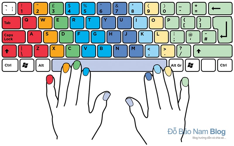 Cách luyện gõ 10 ngón tay để đánh máy nhanh không cần nhìn bàn phím